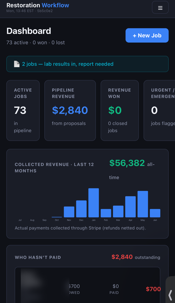 Collected-revenue dashboard with 12-month trend, outstanding AR, and who-hasn't-paid list